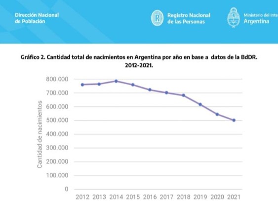 Polémica: ¿Proyecto que paga por tener hijos en Catamarca?